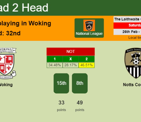 H2H, PREDICTION. Woking vs Notts County | Odds, preview, pick, kick-off time 26-02-2022 - National League