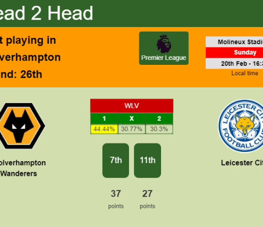 H2H, PREDICTION. Wolverhampton Wanderers vs Leicester City | Odds, preview, pick, kick-off time 20-02-2022 - Premier League
