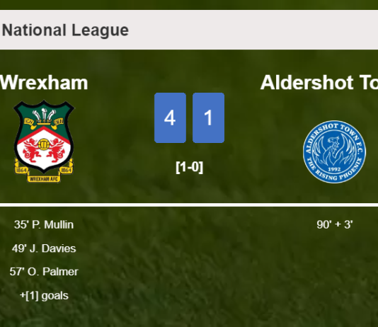 Wrexham demolishes Aldershot Town 4-1 after playing a great match