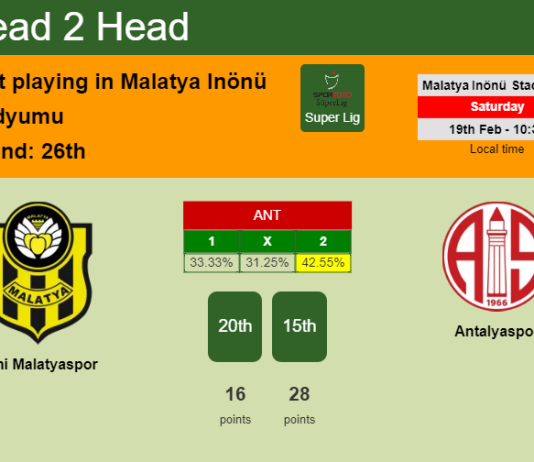 H2H, PREDICTION. Yeni Malatyaspor vs Antalyaspor | Odds, preview, pick, kick-off time 19-02-2022 - Super Lig
