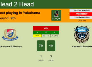 H2H, PREDICTION. Yokohama F. Marinos vs Kawasaki Frontale | Odds, preview, pick, kick-off time 22-02-2022 - J-League