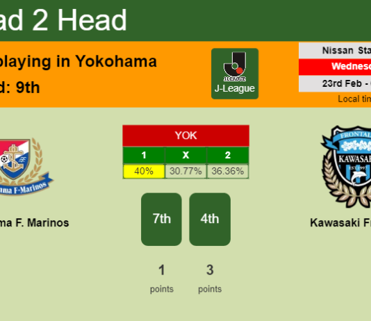 H2H, PREDICTION. Yokohama F. Marinos vs Kawasaki Frontale | Odds, preview, pick, kick-off time 22-02-2022 - J-League