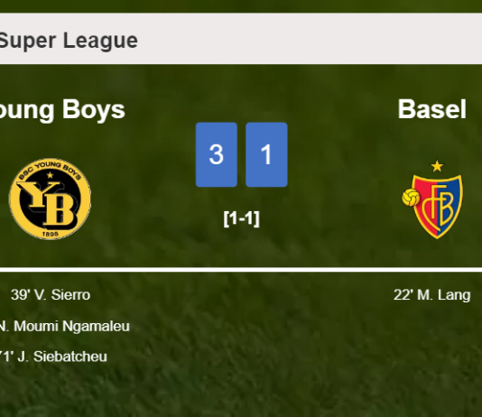 Young Boys tops Basel 3-1 after recovering from a 0-1 deficit