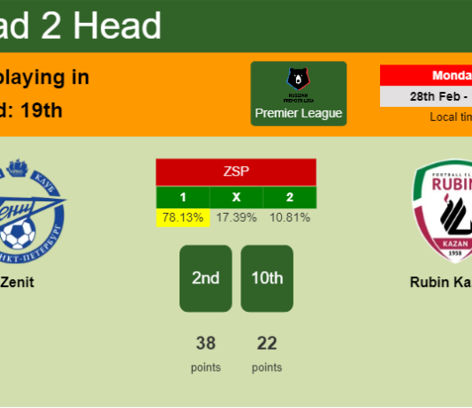 H2H, PREDICTION. Zenit vs Rubin Kazan' | Odds, preview, pick, kick-off time - Premier League
