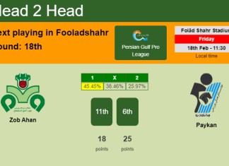 H2H, PREDICTION. Zob Ahan vs Paykan | Odds, preview, pick, kick-off time - Persian Gulf Pro League