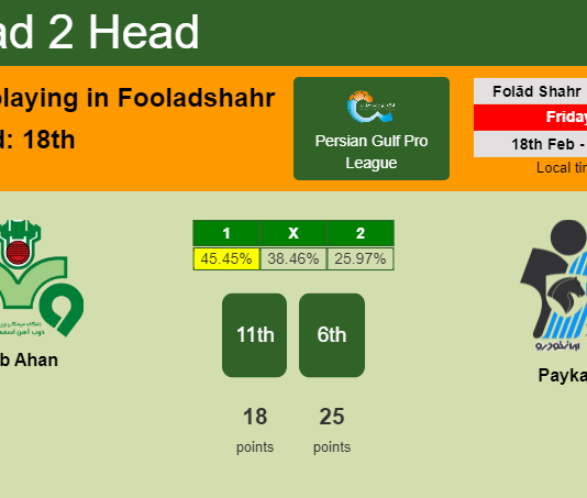 H2H, PREDICTION. Zob Ahan vs Paykan | Odds, preview, pick, kick-off time - Persian Gulf Pro League