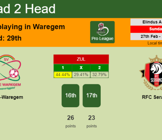 H2H, PREDICTION. Zulte-Waregem vs RFC Seraing | Odds, preview, pick, kick-off time 27-02-2022 - Pro League