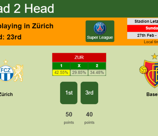 H2H, PREDICTION. Zürich vs Basel | Odds, preview, pick, kick-off time 27-02-2022 - Super League