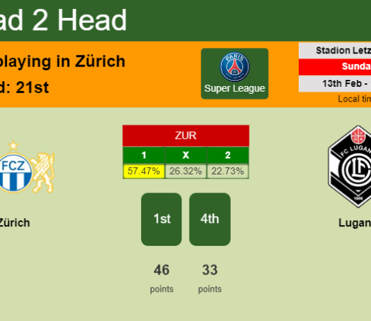 H2H, PREDICTION. Zürich vs Lugano | Odds, preview, pick, kick-off time 13-02-2022 - Super League