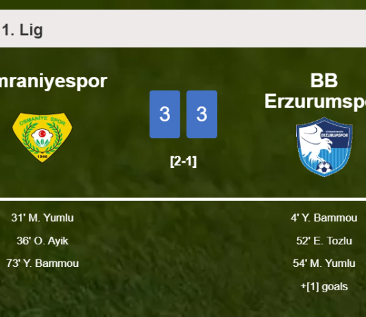 Ümraniyespor and BB Erzurumspor draws a hectic match 3-3 on Sunday