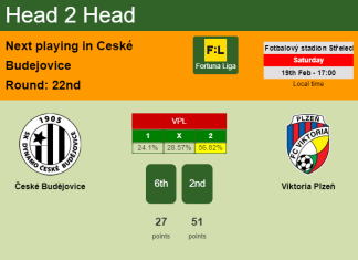 H2H, PREDICTION. České Budějovice vs Viktoria Plzeň | Odds, preview, pick, kick-off time 19-02-2022 - Fortuna Liga