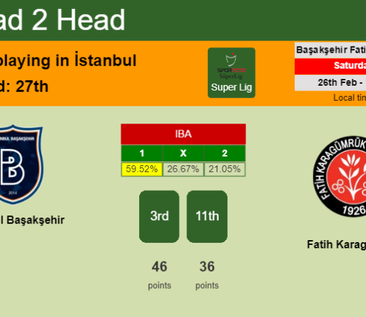 H2H, PREDICTION. İstanbul Başakşehir vs Fatih Karagümrük | Odds, preview, pick, kick-off time 26-02-2022 - Super Lig