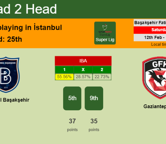 H2H, PREDICTION. İstanbul Başakşehir vs Gaziantep F.K. | Odds, preview, pick, kick-off time 12-02-2022 - Super Lig