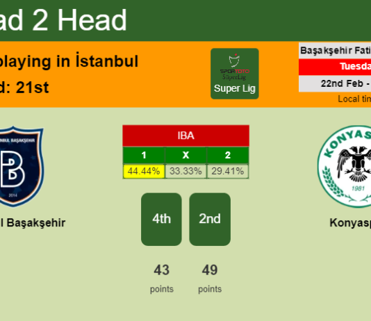 H2H, PREDICTION. İstanbul Başakşehir vs Konyaspor | Odds, preview, pick, kick-off time 22-02-2022 - Super Lig
