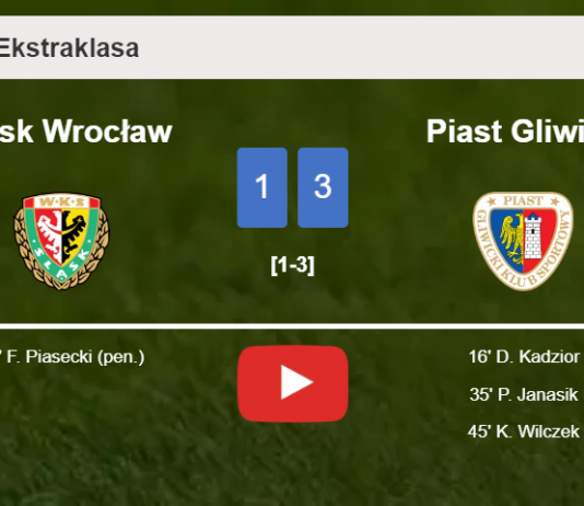 Piast Gliwice beats Śląsk Wrocław 3-1. HIGHLIGHTS