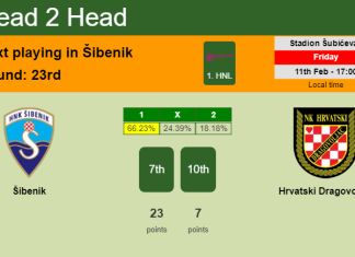 H2H, PREDICTION. Šibenik vs Hrvatski Dragovoljac | Odds, preview, pick, kick-off time 11-02-2022 - 1. HNL