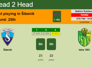 H2H, PREDICTION. Šibenik vs Istra 1961 | Odds, preview, pick, kick-off time 27-02-2022 - 1. HNL