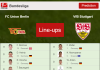PREDICTED STARTING LINE UP: FC Union Berlin vs VfB Stuttgart - 12-03-2022 Bundesliga - Germany
