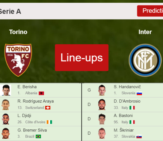 PREDICTED STARTING LINE UP: Torino vs Inter - 13-03-2022 Serie A - Italy
