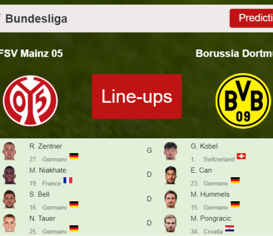 PREDICTED STARTING LINE UP: FSV Mainz 05 vs Borussia Dortmund - 06-03-2022 Bundesliga - Germany