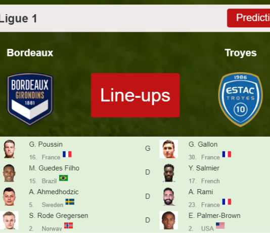 PREDICTED STARTING LINE UP: Bordeaux vs Troyes - 06-03-2022 Ligue 1 - France