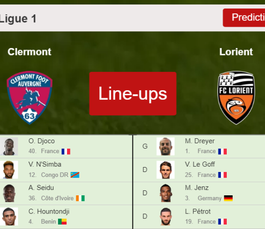 PREDICTED STARTING LINE UP: Clermont vs Lorient - 13-03-2022 Ligue 1 - France