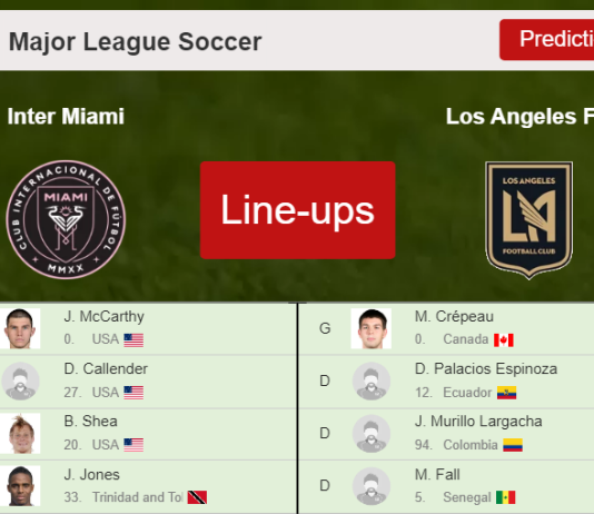 PREDICTED STARTING LINE UP: Inter Miami vs Los Angeles FC - 12-03-2022 Major League Soccer - USA
