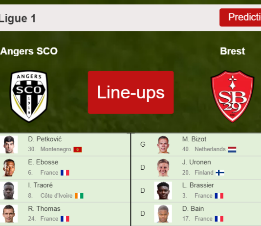 PREDICTED STARTING LINE UP: Angers SCO vs Brest - 20-03-2022 Ligue 1 - France