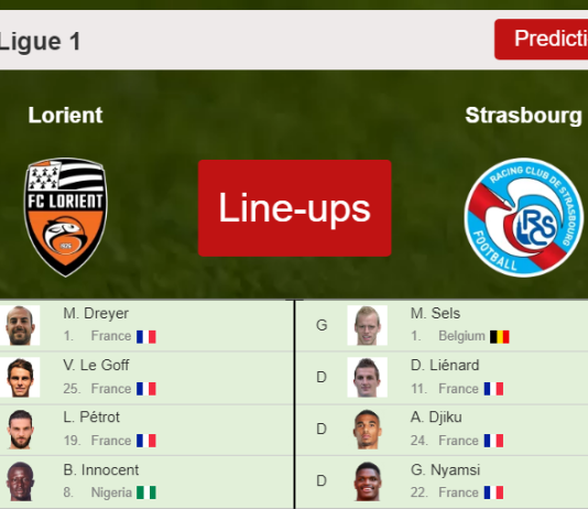 PREDICTED STARTING LINE UP: Lorient vs Strasbourg - 20-03-2022 Ligue 1 - France