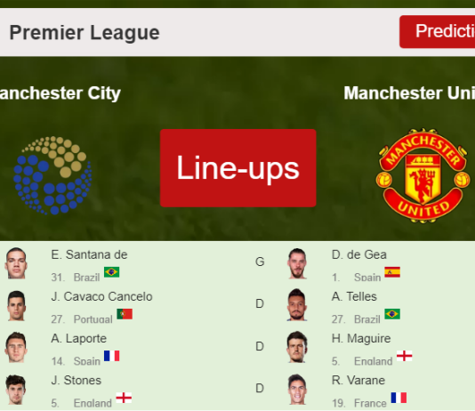 UPDATED PREDICTED LINE UP: Manchester City vs Manchester United - 06-03-2022 Premier League - England