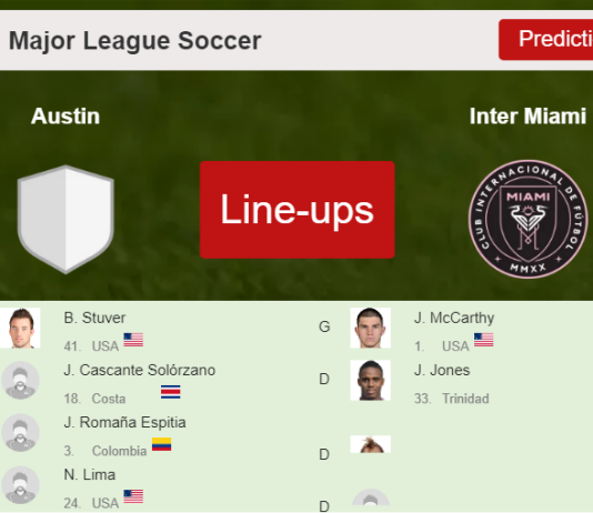 UPDATED PREDICTED LINE UP: Austin vs Inter Miami - 06-03-2022 Major League Soccer - USA
