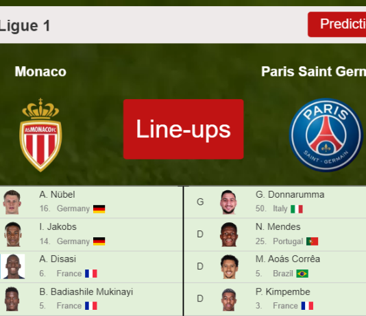 PREDICTED STARTING LINE UP: Monaco vs Paris Saint Germain - 20-03-2022 Ligue 1 - France