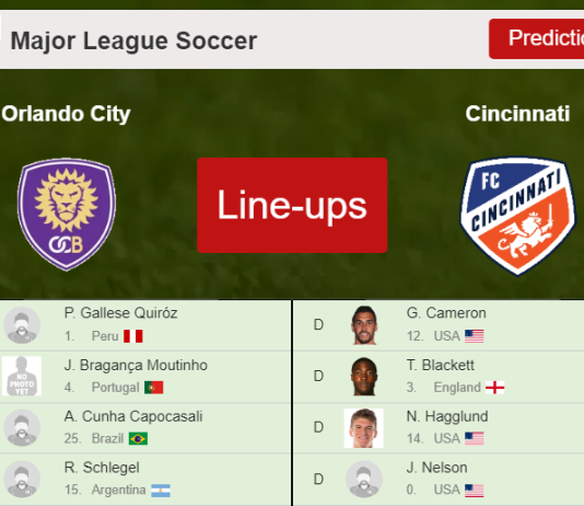 PREDICTED STARTING LINE UP: Orlando City vs Cincinnati - 13-03-2022 Major League Soccer - USA