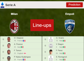 PREDICTED STARTING LINE UP: Milan vs Empoli - 12-03-2022 Serie A - Italy