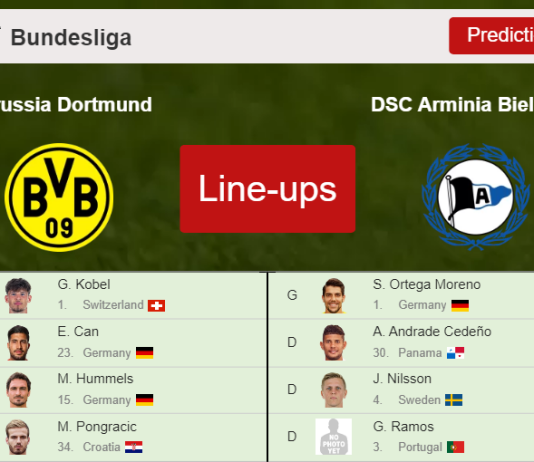 PREDICTED STARTING LINE UP: Borussia Dortmund vs DSC Arminia Bielefeld - 13-03-2022 Bundesliga - Germany