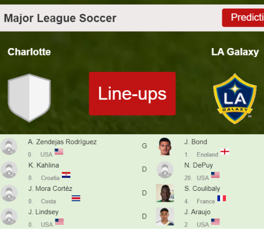PREDICTED STARTING LINE UP: Charlotte vs LA Galaxy - 05-03-2022 Major League Soccer - USA