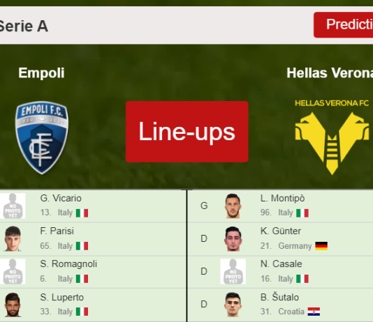 PREDICTED STARTING LINE UP: Empoli vs Hellas Verona - 20-03-2022 Serie A - Italy