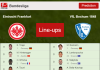 PREDICTED STARTING LINE UP: Eintracht Frankfurt vs VfL Bochum 1848 - 13-03-2022 Bundesliga - Germany
