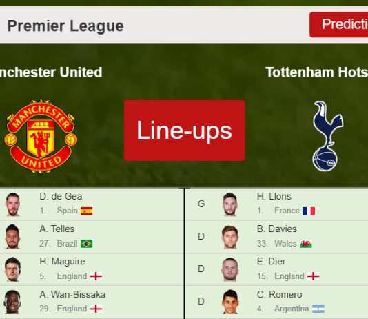 PREDICTED STARTING LINE UP: Manchester United vs Tottenham Hotspur - 12-03-2022 Premier League - England