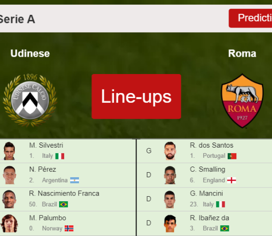 PREDICTED STARTING LINE UP: Udinese vs Roma - 13-03-2022 Serie A - Italy