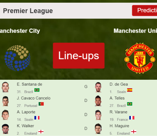 PREDICTED STARTING LINE UP: Manchester City vs Manchester United - 06-03-2022 Premier League - England
