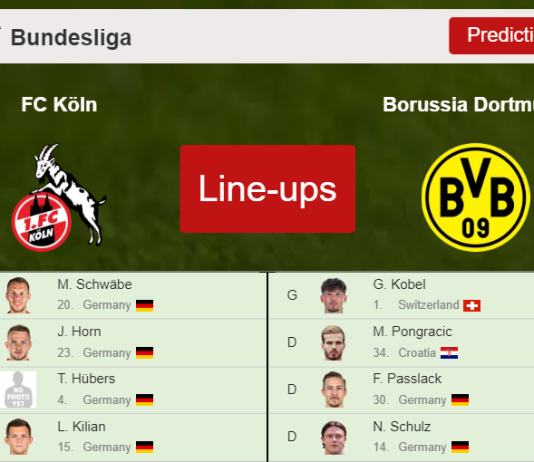 PREDICTED STARTING LINE UP: FC Köln vs Borussia Dortmund - 20-03-2022 Bundesliga - Germany