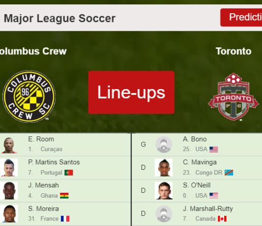 PREDICTED STARTING LINE UP: Columbus Crew vs Toronto - 12-03-2022 Major League Soccer - USA