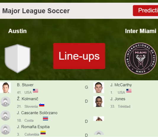 PREDICTED STARTING LINE UP: Austin vs Inter Miami - 06-03-2022 Major League Soccer - USA