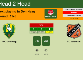 H2H, PREDICTION. ADO Den Haag vs FC Volendam | Odds, preview, pick, kick-off time 18-03-2022 - Eerste Divisie