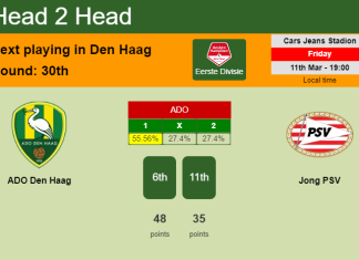 H2H, PREDICTION. ADO Den Haag vs Jong PSV | Odds, preview, pick, kick-off time 11-03-2022 - Eerste Divisie