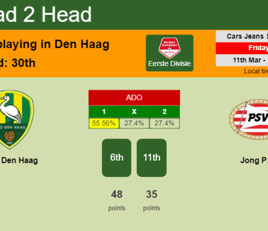 H2H, PREDICTION. ADO Den Haag vs Jong PSV | Odds, preview, pick, kick-off time 11-03-2022 - Eerste Divisie