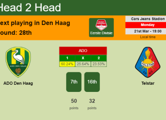 H2H, PREDICTION. ADO Den Haag vs Telstar | Odds, preview, pick, kick-off time 21-03-2022 - Eerste Divisie