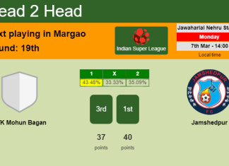 H2H, PREDICTION. ATK Mohun Bagan vs Jamshedpur | Odds, preview, pick, kick-off time 07-03-2022 - Indian Super League