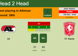 H2H, PREDICTION. AZ vs FC Twente | Odds, preview, pick, kick-off time 13-03-2022 - Eredivisie